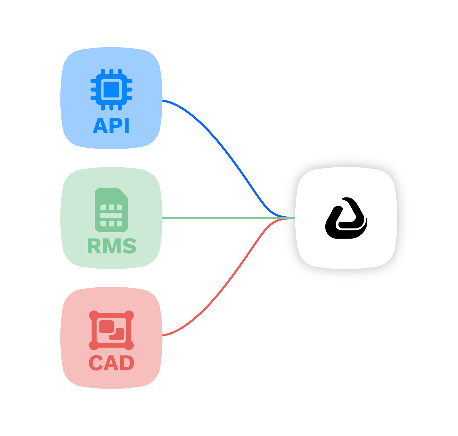 Real-Time Project Tracking